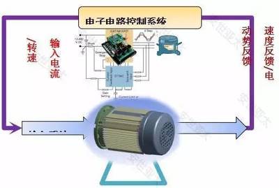 CAE仿真技术在电机产品设计与电子电器控制系统开发中的行业应用方案