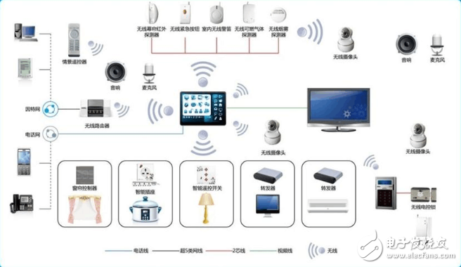 智能家电控制系统安装指南——以电子发烧友网资源赋能开发实践
