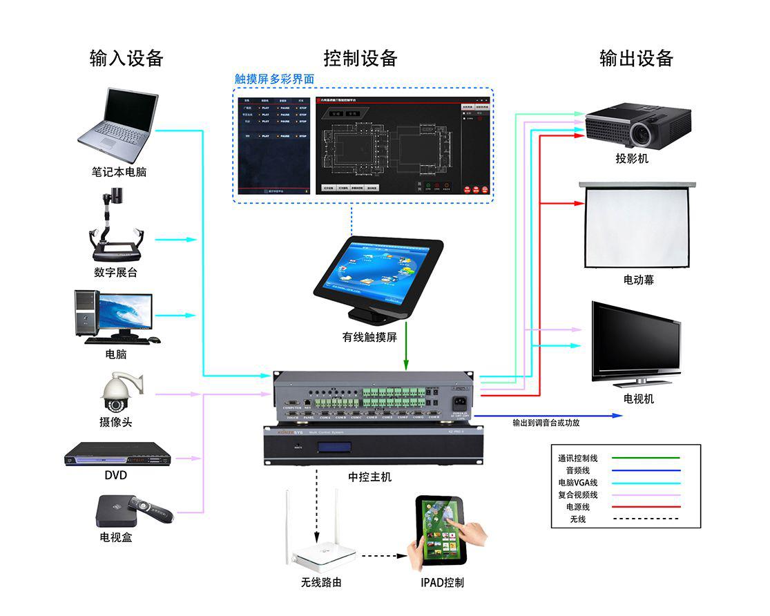 智能互联，高效掌控 探析展厅智能中控系统的核心价值