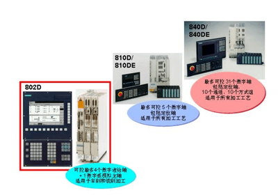 6FC9320-5DC00 引领自动化控制新纪元的电子电器控制系统开发