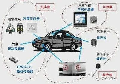 一文读懂汽车电子控制系统 从概念到落地的软件开发全流程