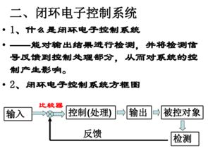 第一章第三节 开环电子控制系统和闭环电子控制系统